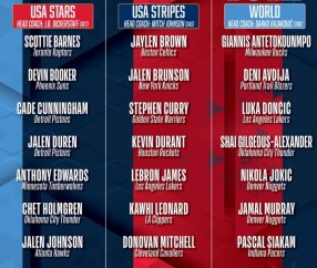 开云官方网站-🌟全明星分队出炉！詹杜库再同队！新星组队！世界队9人！